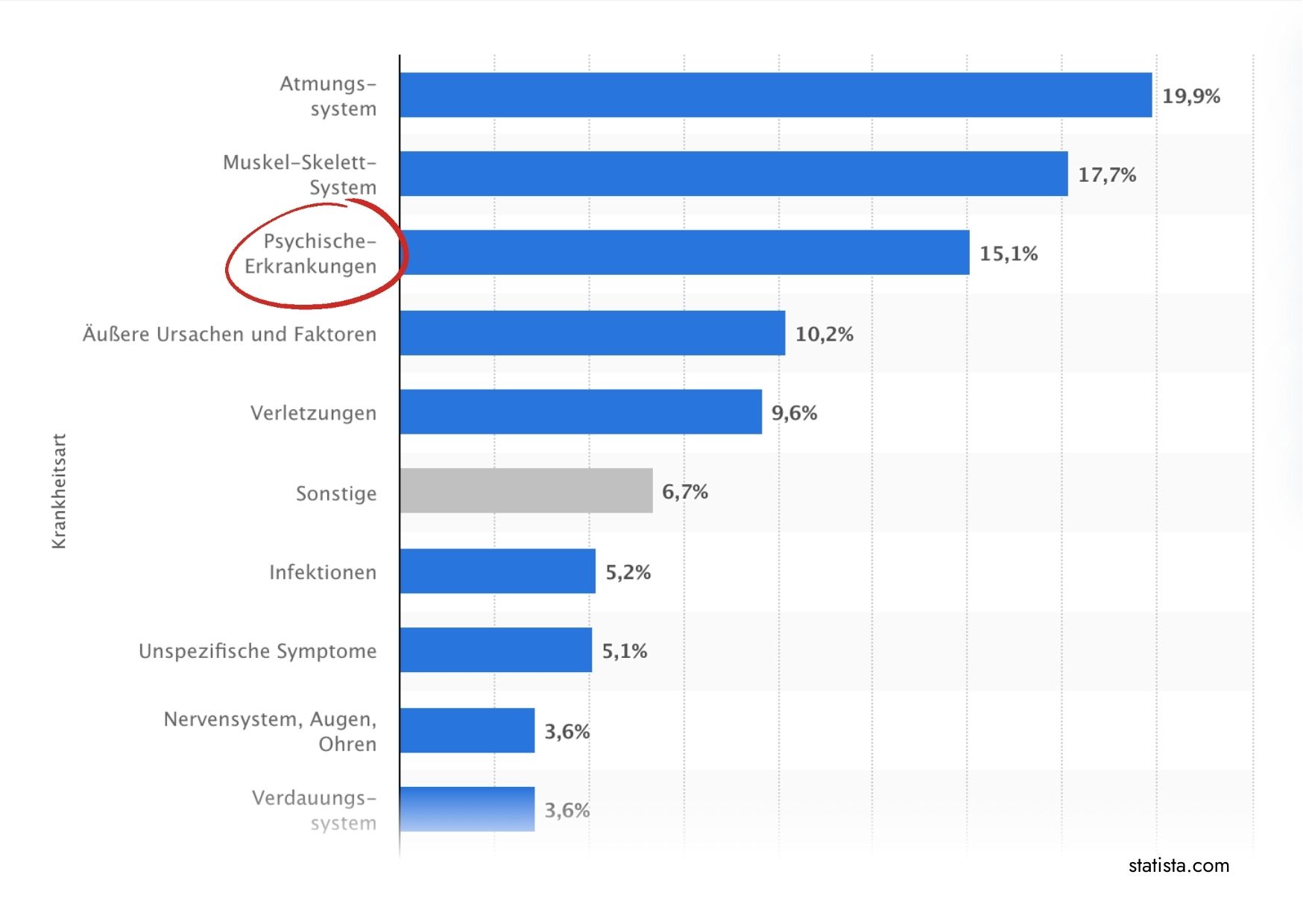 statista.com
